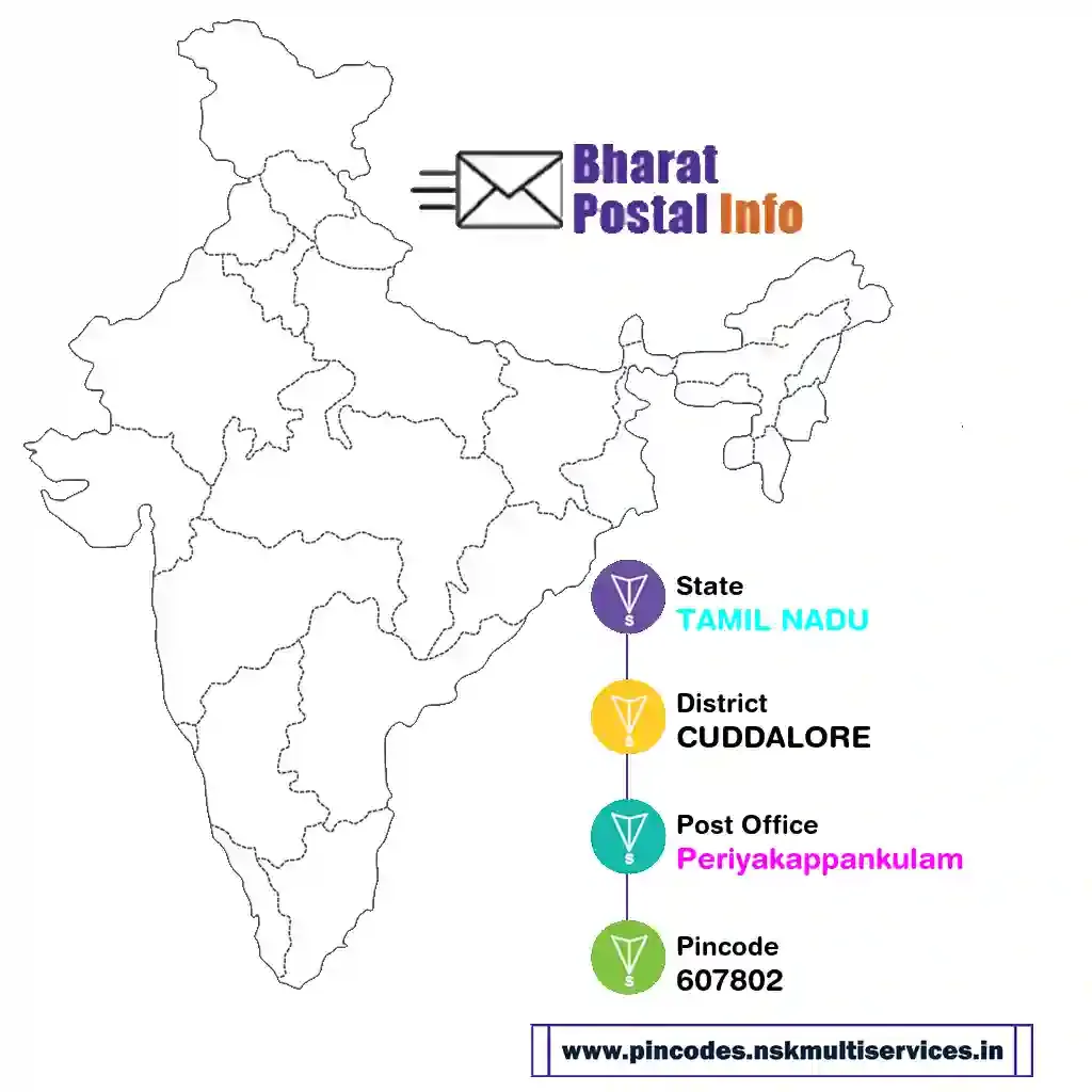 tamil nadu-cuddalore-periyakappankulam-607802